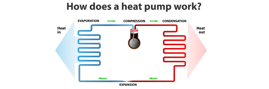 Heat Pump Services in South Jordan, Salt Lake City, Ogden, UT and Surrounding Areas